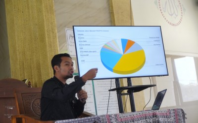 MA Miftahunnajah Sleman Resmi Launching Program Sukses Studi Lanjut (SSL) 2026, Targetkan 90% Siswa Tembus Perguruan Tinggi Negeri!